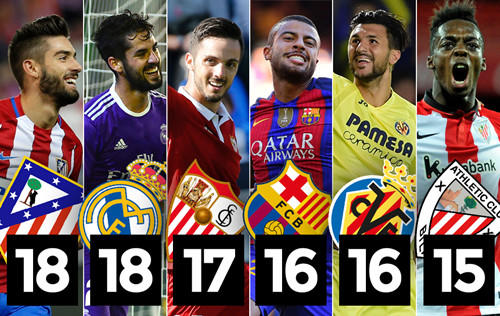 缺乏创新和 缺乏创新和